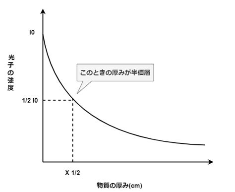 ラジエーション サプリ